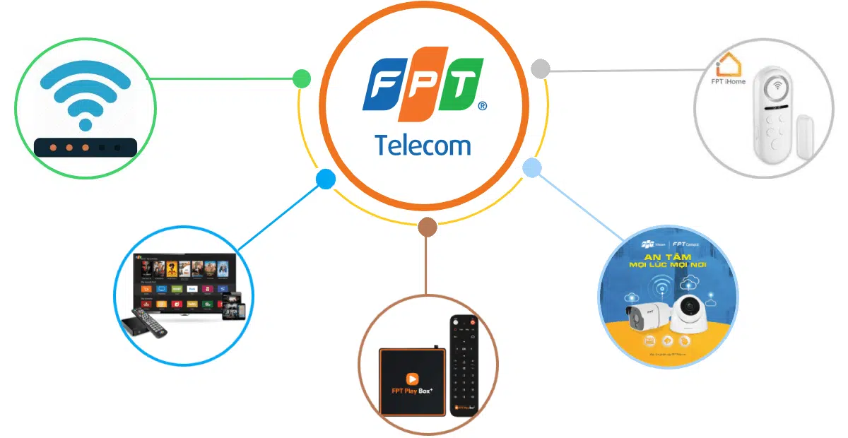 Dịch vụ FPT Telecom