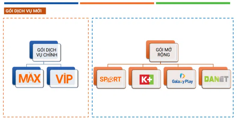 hợp nhất gói max vip fpt