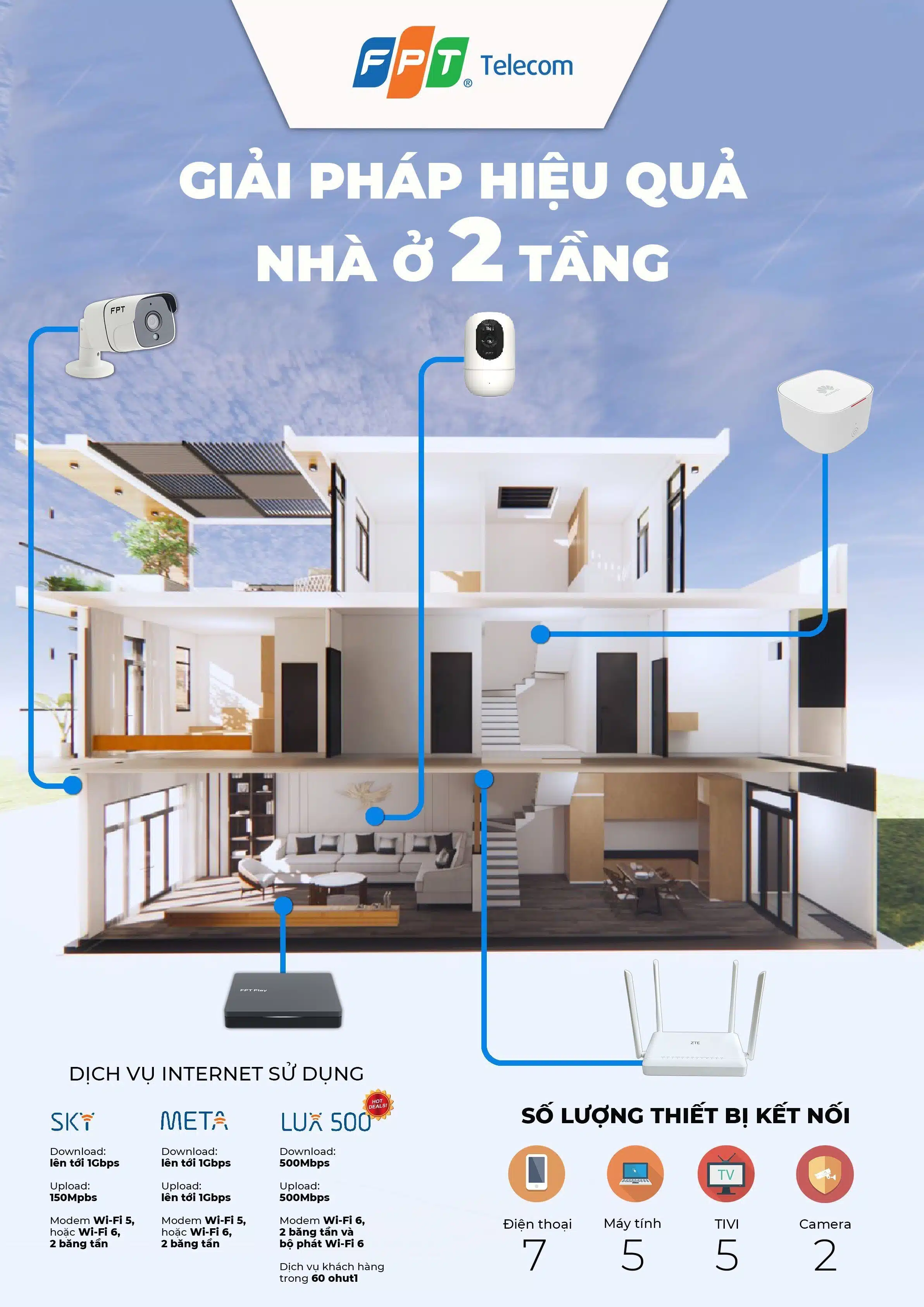 Lắp đặt wifi cho nhà 2 tầng
