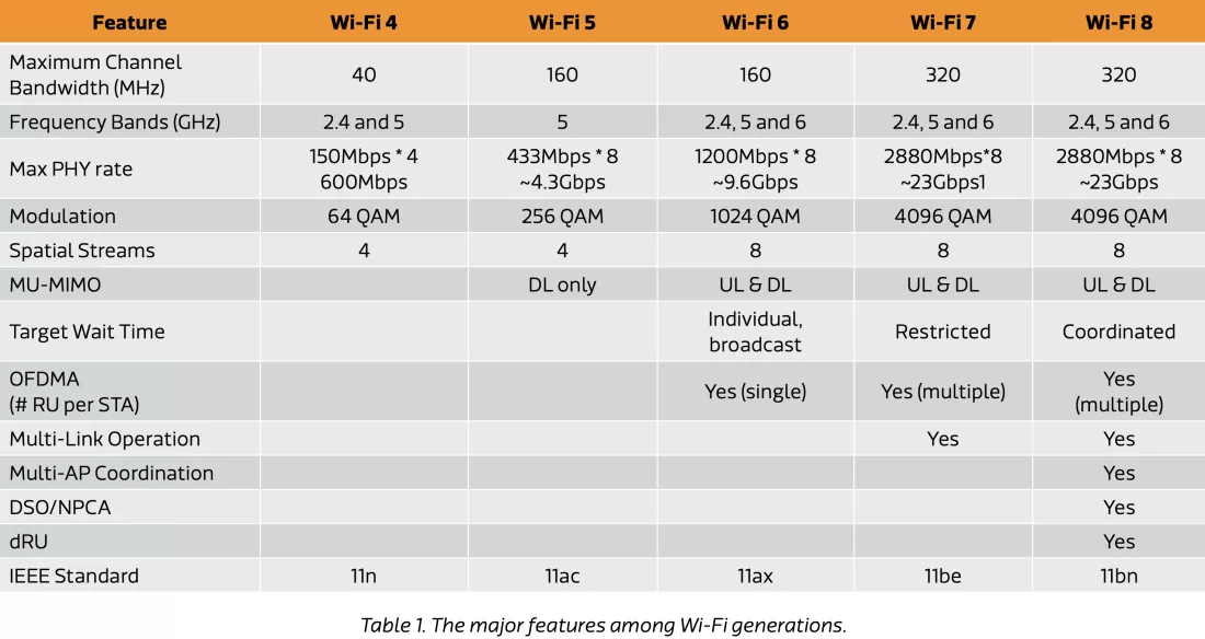 WiFi công cộng Quận 3: Đánh giá chất lượng, tốc độ và độ ổn định