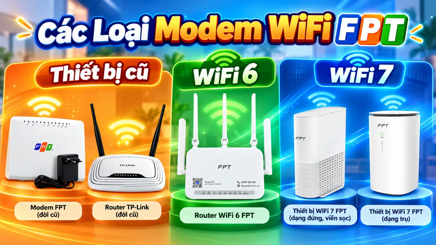 Các loại modem WiFi FPT gồm thiết bị đời cũ, thiết bị WiFi 6 và WiFi 7