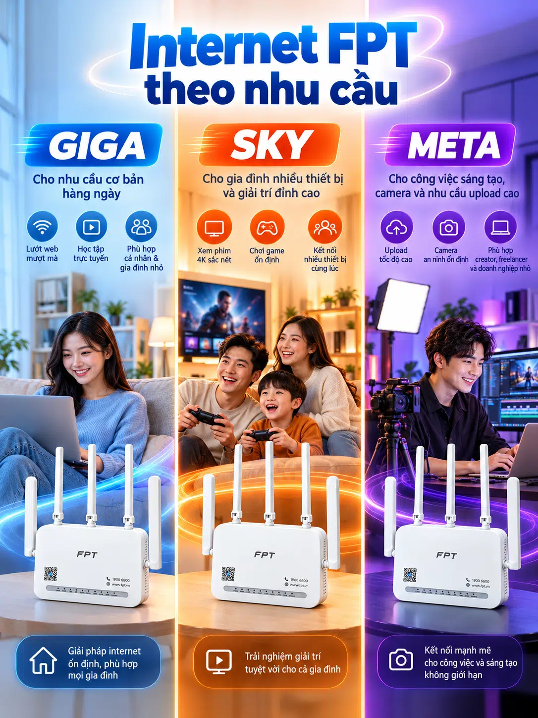 Internet FPT GIGA SKY META theo nhu cầu sử dụng và số lượng thiết bị