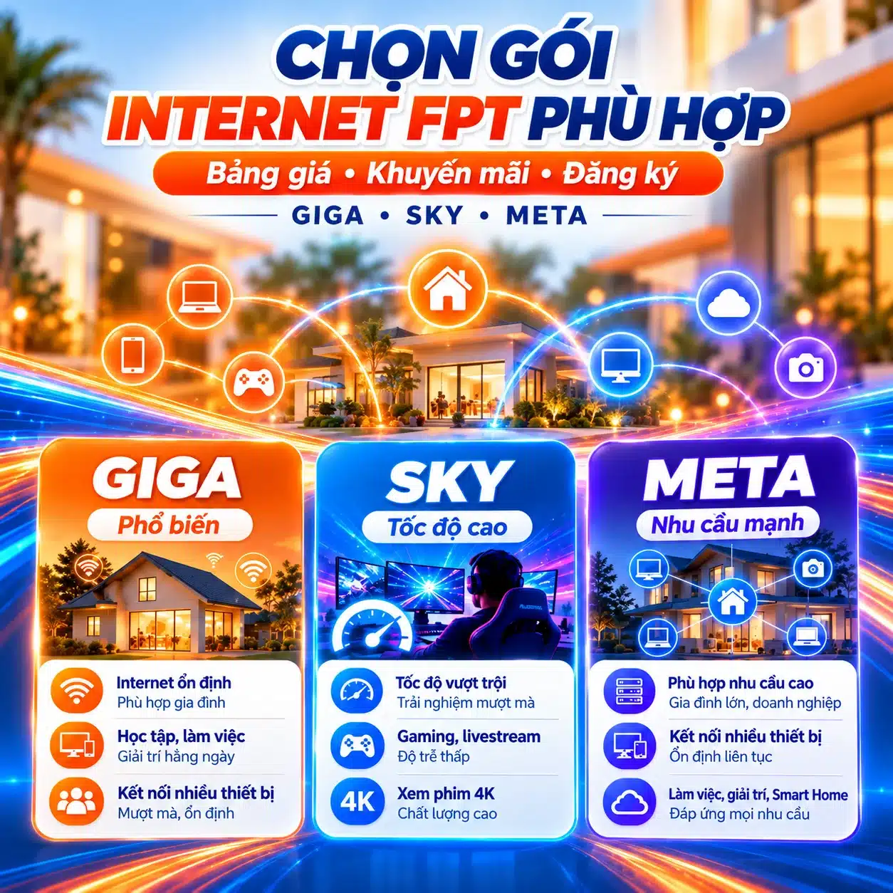 Hình minh họa chọn gói Internet FPT GIGA, SKY và META theo nhu cầu sử dụng của gia đình và doanh nghiệp